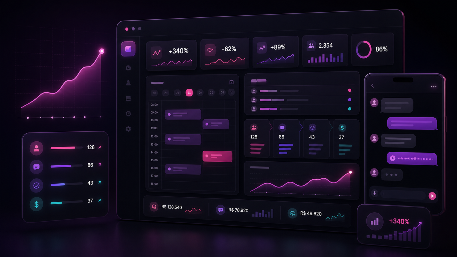 Dashboard escuro com métricas de crescimento, agenda, funil e mensagens automatizadas
